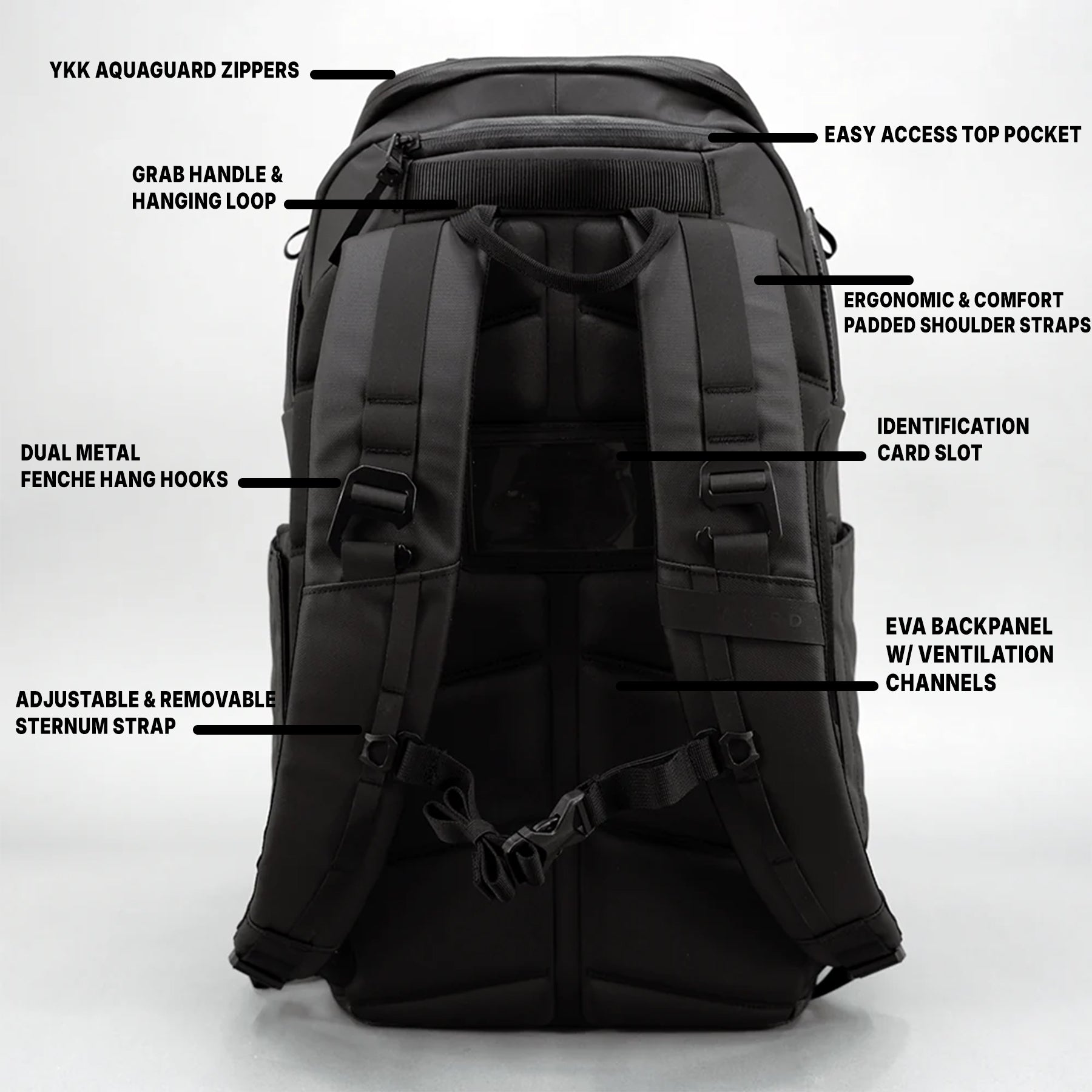 Back view of a black backpack with labeled features.