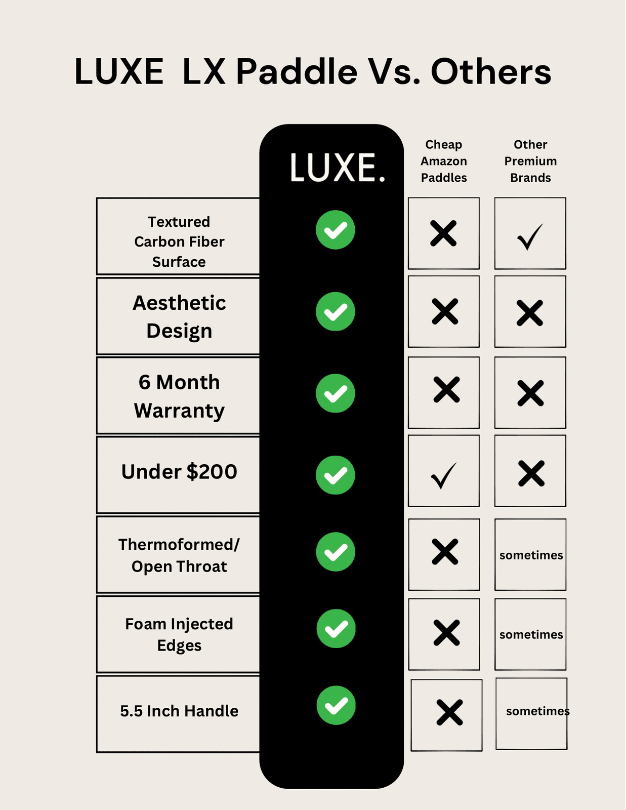 Paddle comparison chart.