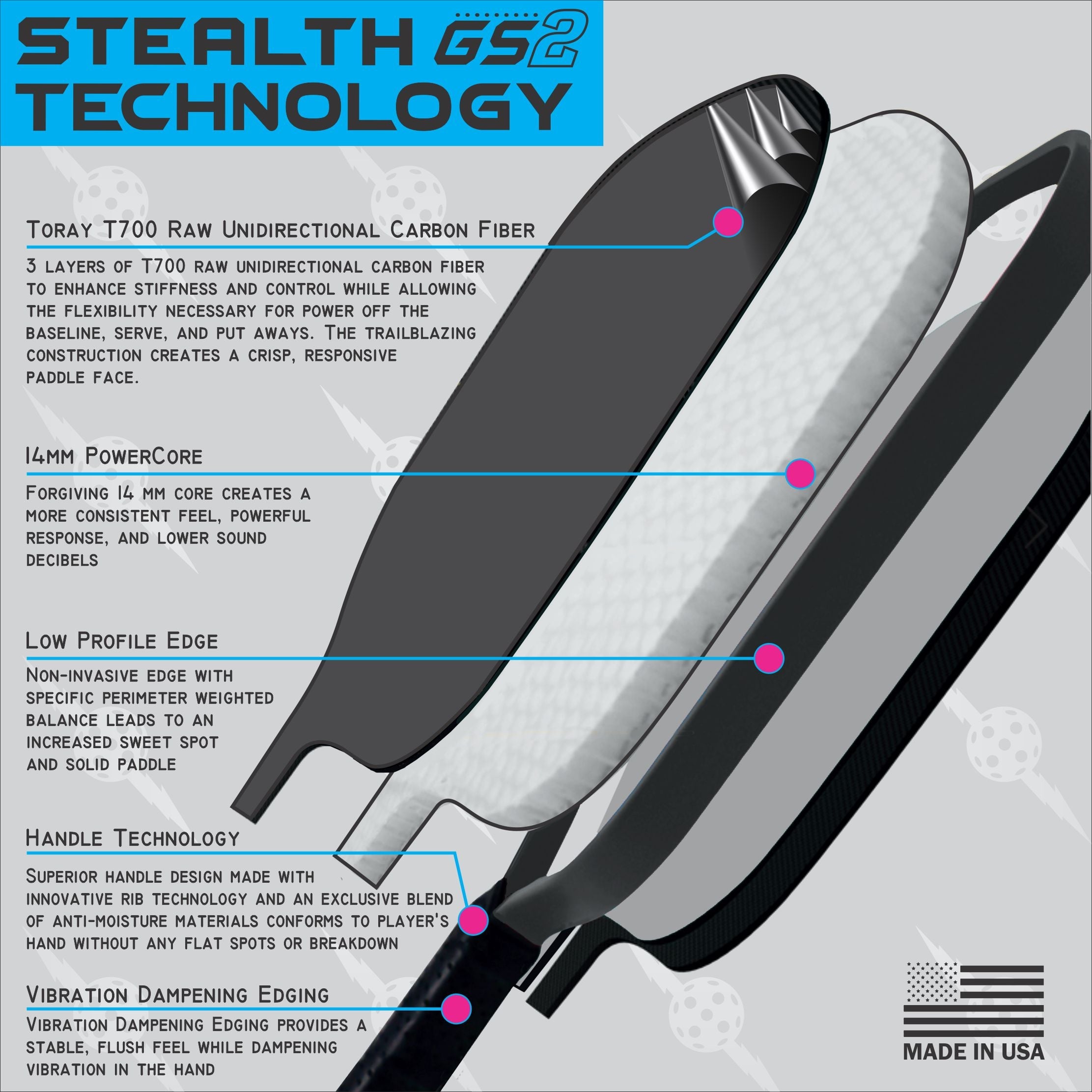 An exploded diagram of a pickleball paddle showcasing its internal components and materials.
